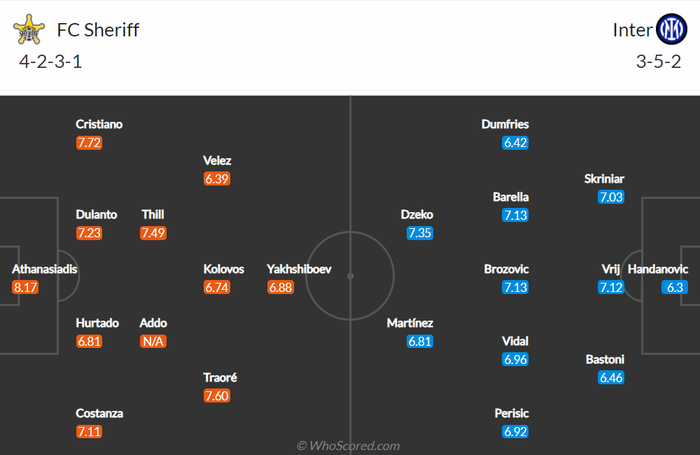Nhận định, soi kèo, dự đoán Sheriff vs Inter Milan (bảng D Champions League) - Ảnh 1.