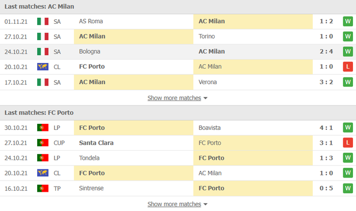 Nhận định, soi kèo, dự đoán AC Milan vs Porto (bảng B Champions League) - Ảnh 3.
