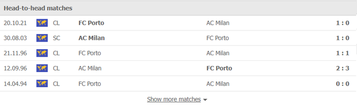 Nhận định, soi kèo, dự đoán AC Milan vs Porto (bảng B Champions League) - Ảnh 2.