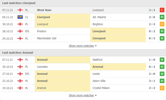 Nhận định, soi kèo, dự đoán Liverpool vs Arsenal (vòng 12 Ngoại hạng Anh) - Ảnh 3.