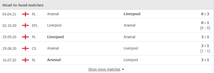 Nhận định, soi kèo, dự đoán Liverpool vs Arsenal (vòng 12 Ngoại hạng Anh) - Ảnh 2.