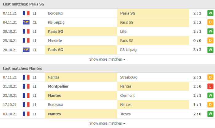 Nhận định, soi kèo, dự đoán PSG vs Nantes (vòng 14 Ligue 1) - Ảnh 3.