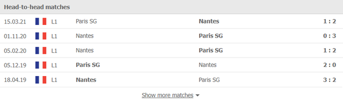 Nhận định, soi kèo, dự đoán PSG vs Nantes (vòng 14 Ligue 1) - Ảnh 2.