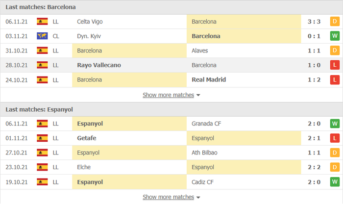 Nhận định, soi kèo, dự đoán Barcelona vs Espanyol (vòng 14 LaLiga) - Ảnh 3.