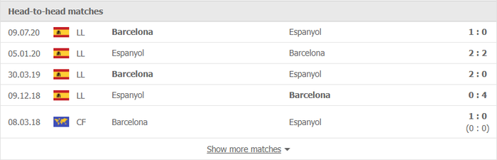 Nhận định, soi kèo, dự đoán Barcelona vs Espanyol (vòng 14 LaLiga) - Ảnh 2.