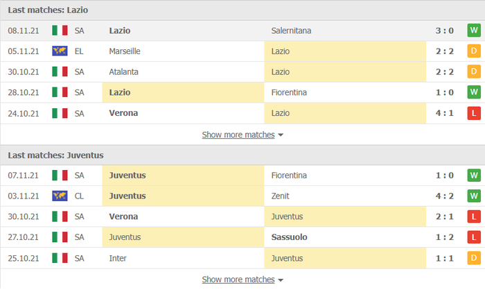 Nhận định, soi kèo, dự đoán Lazio vs Juventus (vòng 13 Serie A) - Ảnh 3.