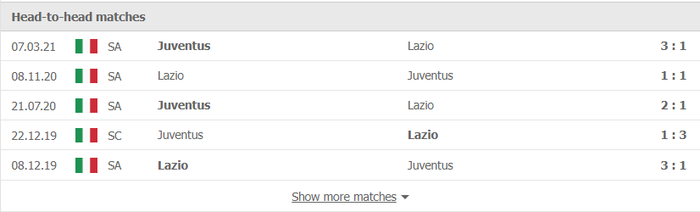 Nhận định, soi kèo, dự đoán Lazio vs Juventus (vòng 13 Serie A) - Ảnh 2.