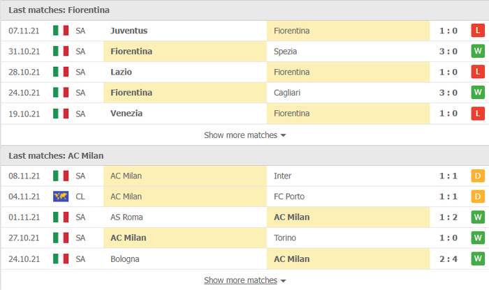 Nhận định, soi kèo, dự đoán Fiorentina vs AC Milan (vòng 13 Serie A) - Ảnh 3.