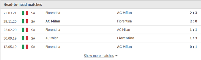 Nhận định, soi kèo, dự đoán Fiorentina vs AC Milan (vòng 13 Serie A) - Ảnh 2.