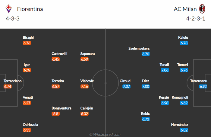 Nhận định, soi kèo, dự đoán Fiorentina vs AC Milan (vòng 13 Serie A) - Ảnh 1.