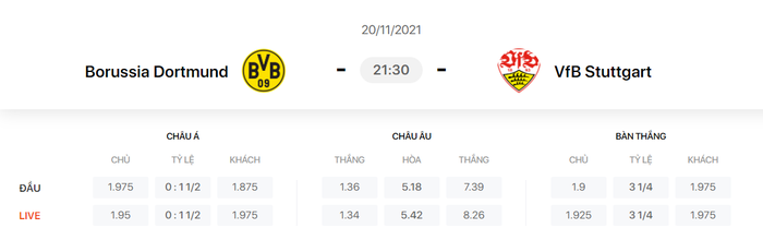 Nhận định, soi kèo, dự đoán Dortmund vs Stuttgart (vòng 12 Bundesliga) - Ảnh 1.
