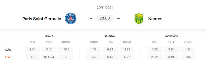 Nhận định, soi kèo, dự đoán PSG vs Nantes (vòng 14 Ligue 1) - Ảnh 1.