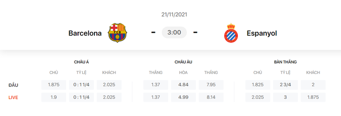 Nhận định, soi kèo, dự đoán Barcelona vs Espanyol (vòng 14 LaLiga) - Ảnh 1.