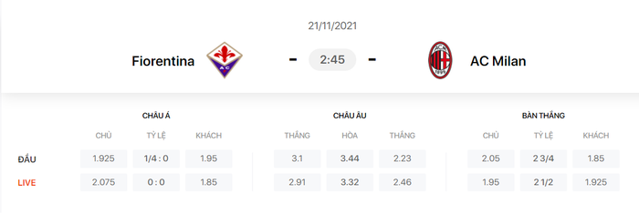 Nhận định, soi kèo, dự đoán Fiorentina vs AC Milan (vòng 13 Serie A) - Ảnh 1.