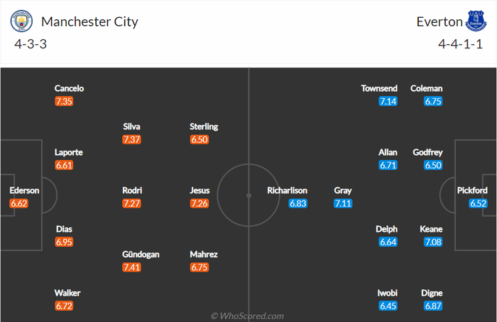 Nhận định, soi kèo, dự đoán Man City vs Everton (vòng 12 Ngoại hạng Anh) - Ảnh 1.