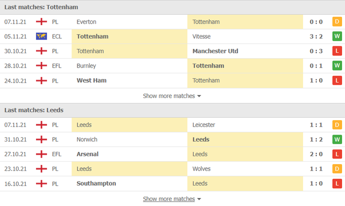 Nhận định, soi kèo, dự đoán Tottenham vs Leeds (vòng 12 Ngoại hạng Anh) - Ảnh 3.