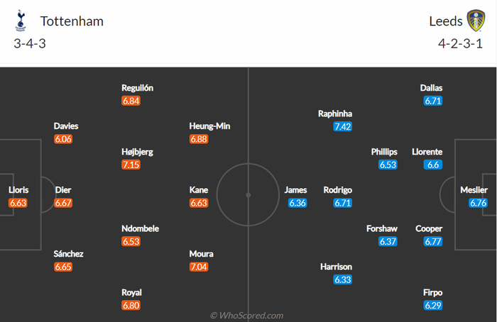 Nhận định, soi kèo, dự đoán Tottenham vs Leeds (vòng 12 Ngoại hạng Anh) - Ảnh 1.