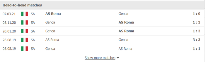 Nhận định, soi kèo, dự đoán Genoa vs AS Roma (vòng 13 Serie A) - Ảnh 2.