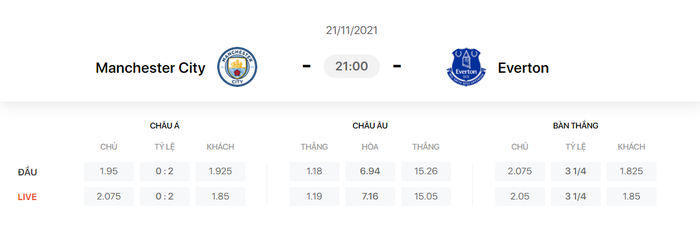 Nhận định, soi kèo, dự đoán Man City vs Everton (vòng 12 Ngoại hạng Anh) - Ảnh 1.