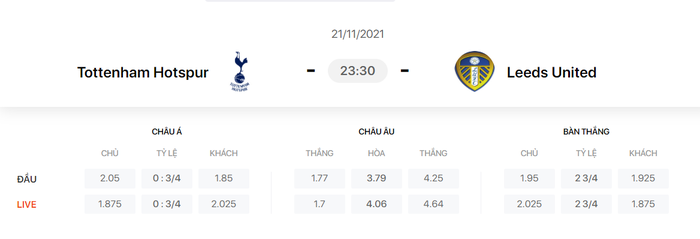 Nhận định, soi kèo, dự đoán Tottenham vs Leeds (vòng 12 Ngoại hạng Anh) - Ảnh 1.