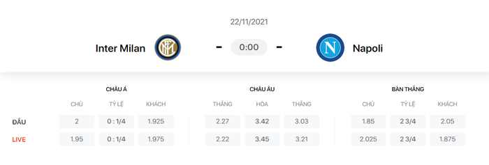 Nhận định, soi kèo, dự đoán Inter Milan vs Napoli (vòng 13 Serie A) - Ảnh 1.