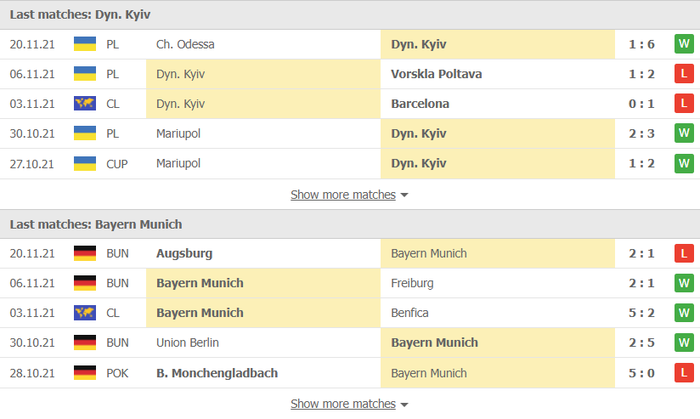 Nhận định, soi kèo, dự đoán Dynamo Kyiv vs Bayern Munich (bảng E Champions League) - Ảnh 3.