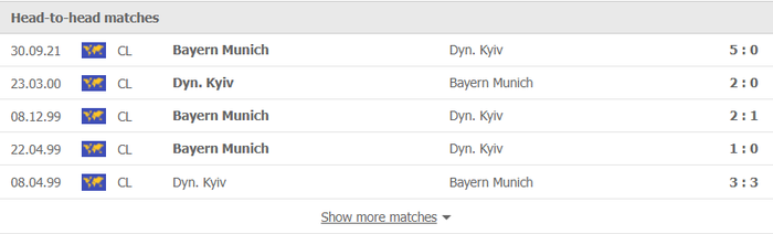 Nhận định, soi kèo, dự đoán Dynamo Kyiv vs Bayern Munich (bảng E Champions League) - Ảnh 2.