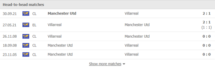 Nhận định, soi kèo, dự đoán Villarreal vs MU (bảng F Champions League) - Ảnh 2.