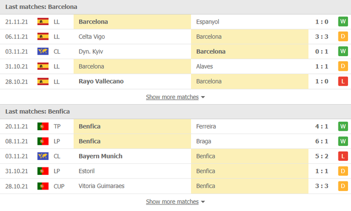 Nhận định, soi kèo, dự đoán Barcelona vs Benfica (bảng E Champions League) - Ảnh 3.
