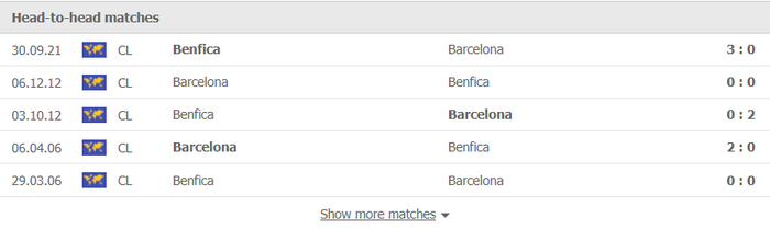Nhận định, soi kèo, dự đoán Barcelona vs Benfica (bảng E Champions League) - Ảnh 2.