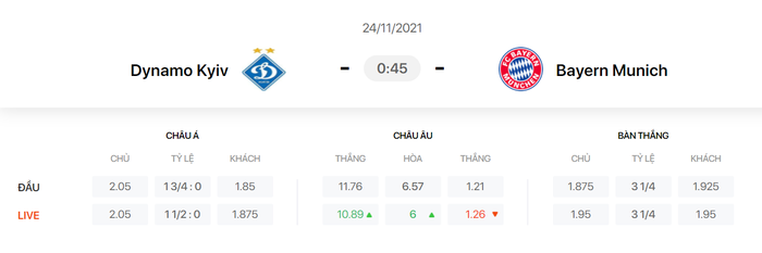 Nhận định, soi kèo, dự đoán Dynamo Kyiv vs Bayern Munich (bảng E Champions League) - Ảnh 1.
