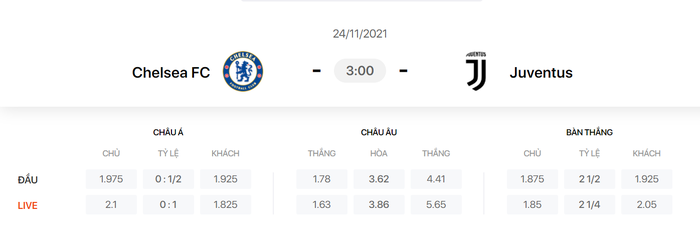 Nhận định, soi kèo, dự đoán Chelsea vs Juventus (bảng H Champions League) - Ảnh 1.