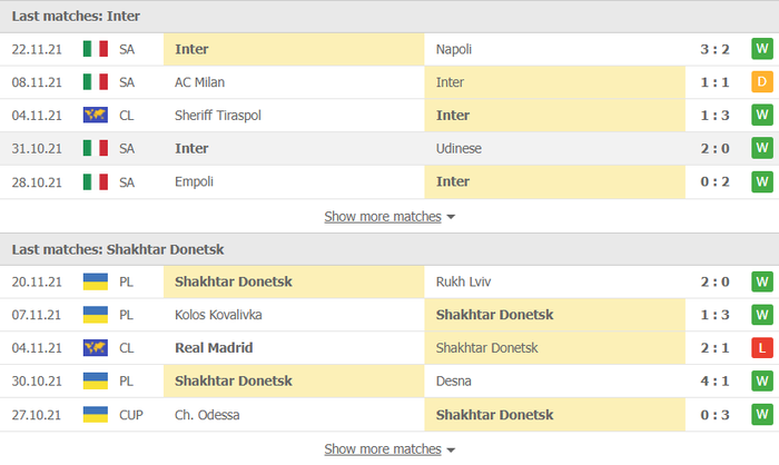 Nhận định, soi kèo, dự đoán Inter Milan vs Shakhtar (bảng D Champions League) - Ảnh 3.
