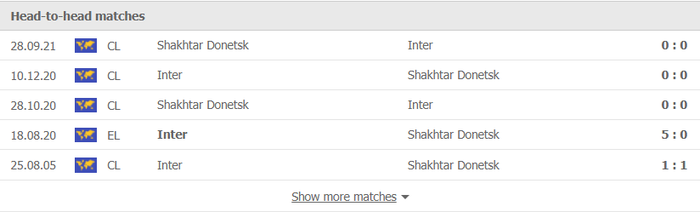 Nhận định, soi kèo, dự đoán Inter Milan vs Shakhtar (bảng D Champions League) - Ảnh 2.