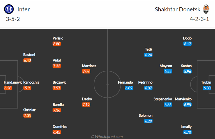 Nhận định, soi kèo, dự đoán Inter Milan vs Shakhtar (bảng D Champions League) - Ảnh 1.