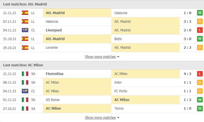 Nhận định, soi kèo, dự đoán Atletico Madrid vs AC Milan (bảng B Champions League) - Ảnh 3.