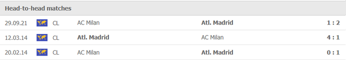 Nhận định, soi kèo, dự đoán Atletico Madrid vs AC Milan (bảng B Champions League) - Ảnh 2.