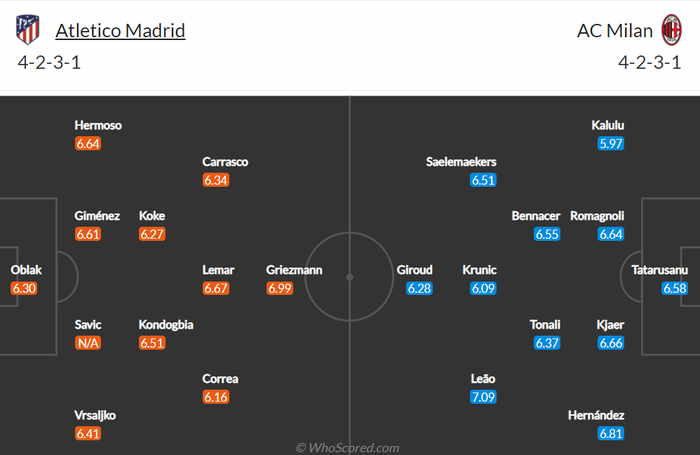 Nhận định, soi kèo, dự đoán Atletico Madrid vs AC Milan (bảng B Champions League) - Ảnh 1.