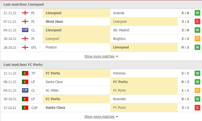 Nhận định, soi kèo, dự đoán Liverpool vs Porto (bảng B Champions League) - Ảnh 3.