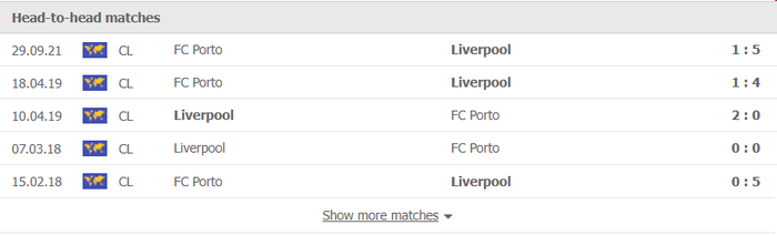 Nhận định, soi kèo, dự đoán Liverpool vs Porto (bảng B Champions League) - Ảnh 2.