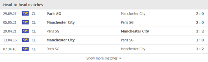 Nhận định, soi kèo, dự đoán Man City vs PSG (bảng A Champions League) - Ảnh 2.