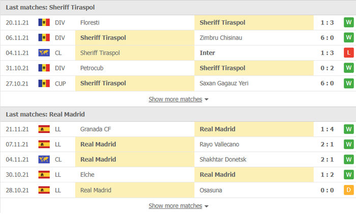 Nhận định, soi kèo, dự đoán Sheriff vs Real Madrid (bảng D Champions League) - Ảnh 3.