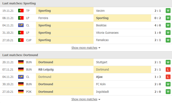 Nhận định, soi kèo, dự đoán Sporting vs Dortmund (bảng C Champions League) - Ảnh 3.