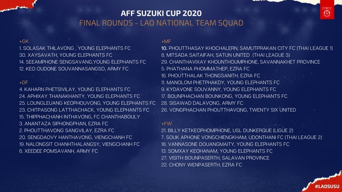 Đánh giá các đội bóng bảng B AFF Cup 2022: Đội tuyển Lào và kỳ vọng nơi &quot;sao Ligue 1&quot; - Ảnh 3.