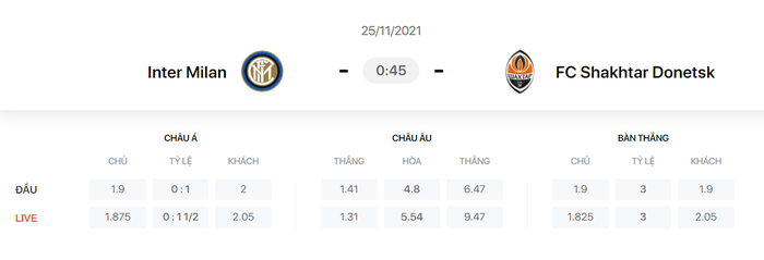 Nhận định, soi kèo, dự đoán Inter Milan vs Shakhtar (bảng D Champions League) - Ảnh 1.