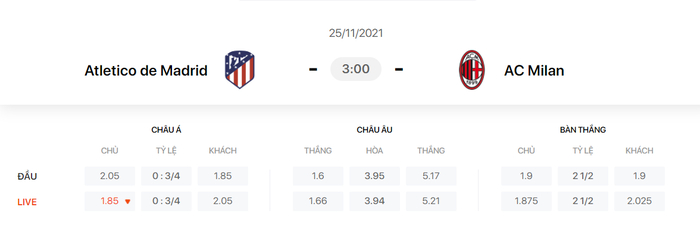 Nhận định, soi kèo, dự đoán Atletico Madrid vs AC Milan (bảng B Champions League) - Ảnh 1.