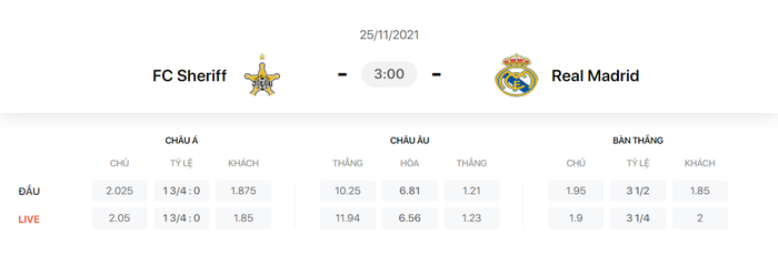 Nhận định, soi kèo, dự đoán Sheriff vs Real Madrid (bảng D Champions League) - Ảnh 1.