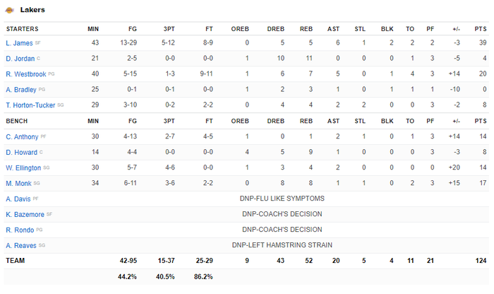 Indiana Pacers &quot;bất lực&quot; trong ngày LeBron James bùng nổ với 39 điểm - Ảnh 4.