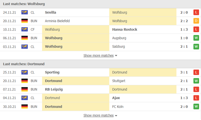 Nhận định, soi kèo, dự đoán Wolfsburg vs Dortmund (vòng 13 Bundesliga) - Ảnh 3.