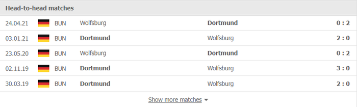 Nhận định, soi kèo, dự đoán Wolfsburg vs Dortmund (vòng 13 Bundesliga) - Ảnh 2.